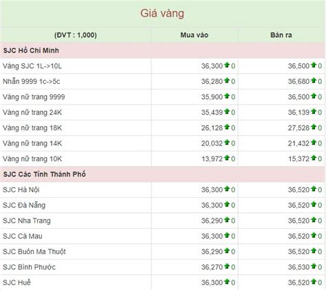 Giá vàng hôm nay 1/5: Vàng 9999, vàng SJC giữ giá ngày cuối đợt nghỉ lễ