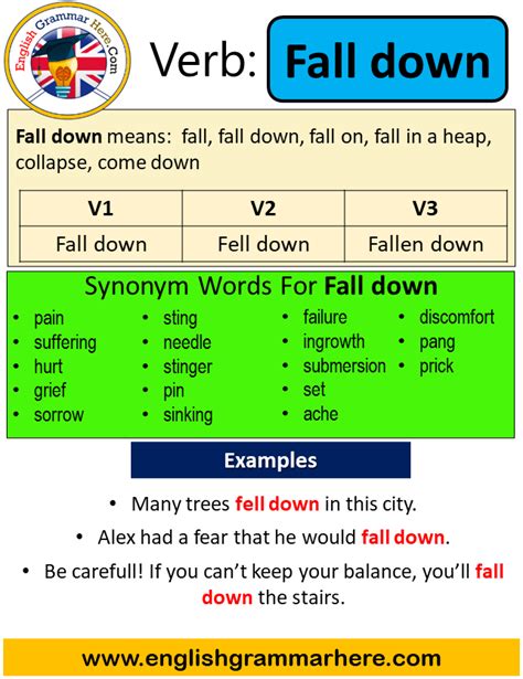 Fall down Past Simple in English, Simple Past Tense of Fall down, Past ...