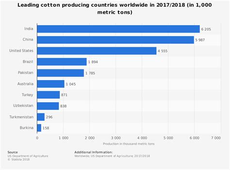 15 Pakistan Cotton Industry Statistics and Trends - BrandonGaille.com