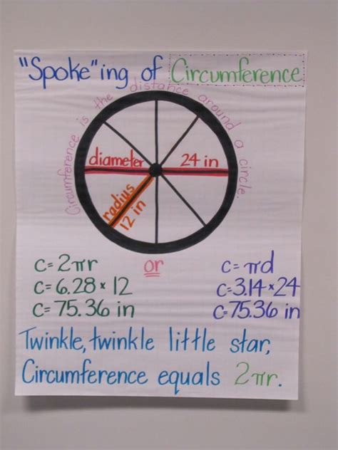 Here's a nice anchor chart on the circumference of a circle. | Geometry - Circle Measures/Pi ...