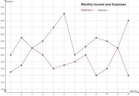 Broken-Line Graphs | Overview, Interpretation & Construction | Study.com