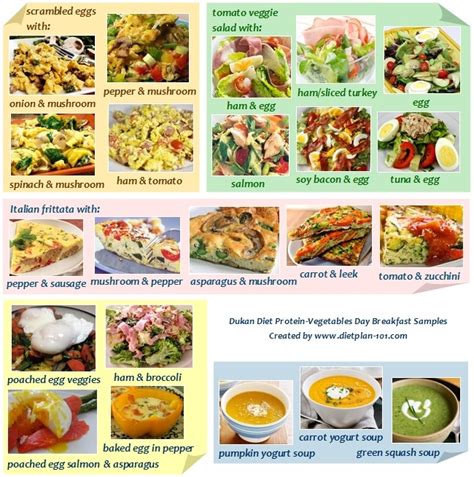 The Dukan Diet Rules and Meals Plan: Phase 1 and Phase 2 - Dietplan-101