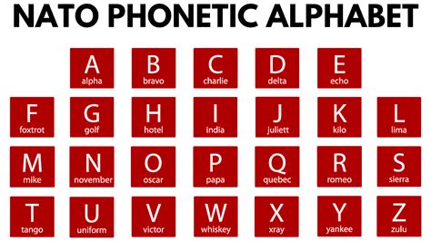 Phonetic Alphabet The NATO Phonetic Alphabet For Teaching