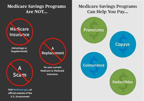 How to Apply for Medicare Savings Programs | AARP Foundation