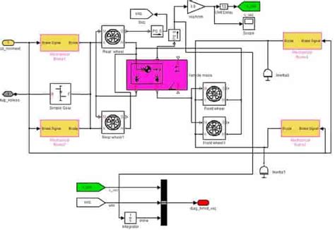 2023-2024 Matlab Based Projects for ECE Final Year| Matlab Based Projects for Electrical ...