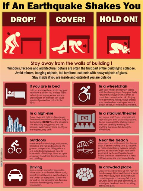 If An Earthquake Shakes You- Earthquake Safety HSSE WORLD