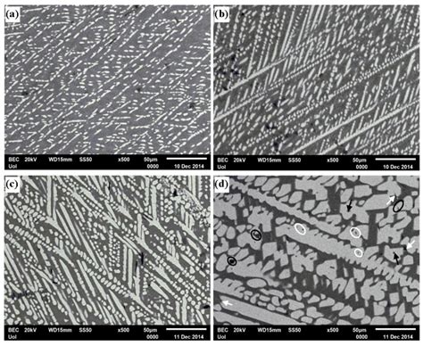 Metals | Special Issue : Oxidation of Metals