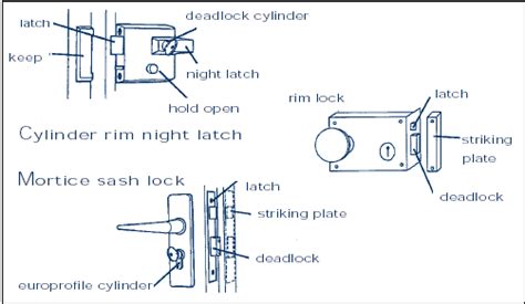 Diagram of Locks | Locksmith Education, Guidance, and Reviews