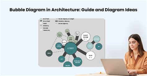 Bubble Diagram In Architecture Guide And Diagram Ideas Edrawmax ...