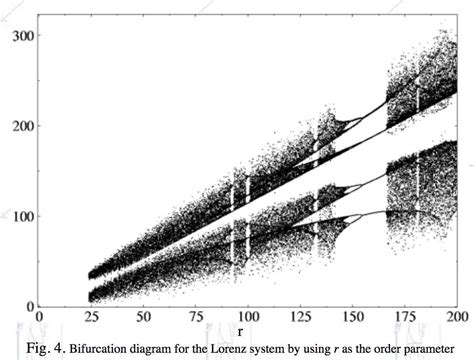 Visualization of 2D Bifurcation Diagrams