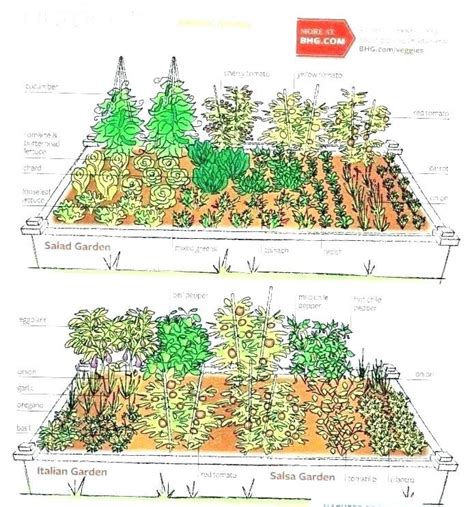 Small herb garden design ideas small herb garden design ideas small