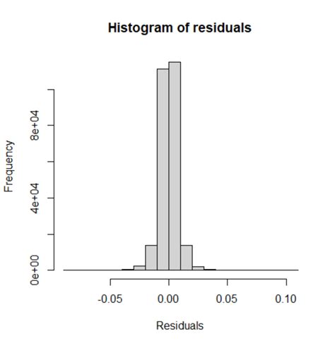 r - GAM model parameter estimation problems - Cross Validated