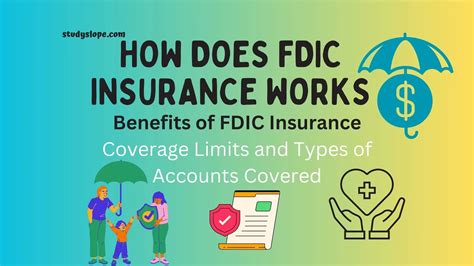 FDIC Insurance and Coverage Limits