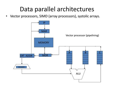 PPT - Parallel computer architecture classification PowerPoint ...