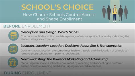 How Charter Schools Control Access and Shape Enrollment | Teachers College Press | Blog