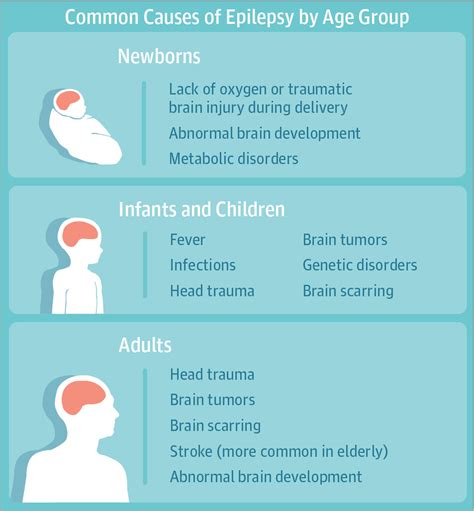 Epilepsy | Epilepsy and Seizures | JAMA | The JAMA Network