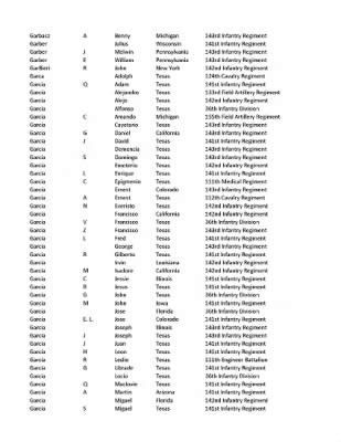 Page 334 in Unit History - 36th Infantry Division - Fold3