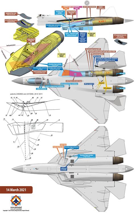 Sukhoi Su-57 in colours (PAK FA, Prospective Air Complex of Front-Line ...