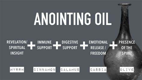 The Anointing Oil