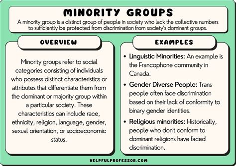 16 Minority Group Examples (2024)