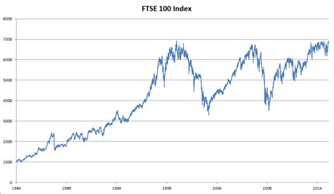 Financial Crisis and Bond Market - Economics Help