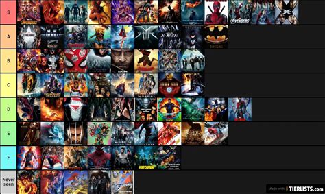 Superhero Movies Tier List Maker - TierLists.com