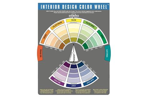 The Color Wheel Company Interior Design Wheel interior design color wheel, Multi- Buy Online in ...