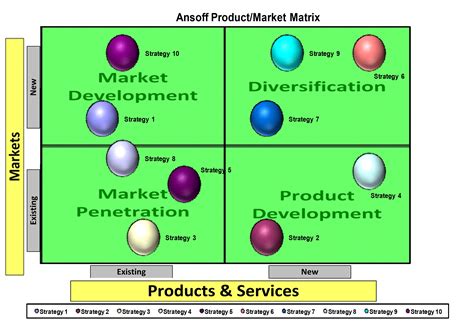 Ansoff Matrix Excel Template added to The Business Tools Store