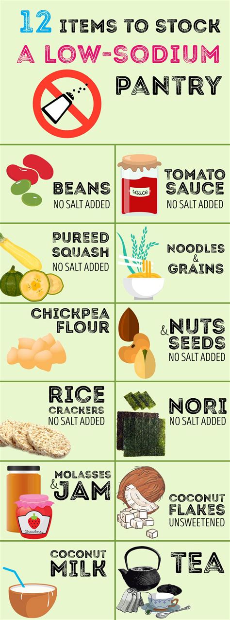 Diet Chart For Low Sodium Patient, Low Sodium Diet Chart | eduaspirant.com