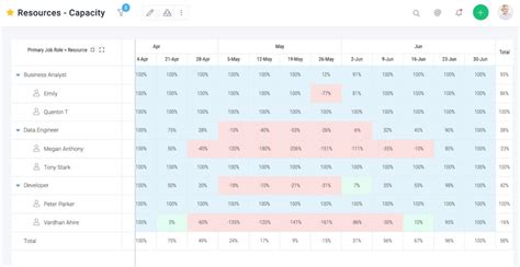 Celoxis Review: Features, Pricing, Alternatives & More