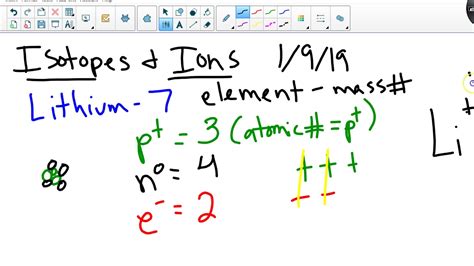 Ions and Isotopes - YouTube