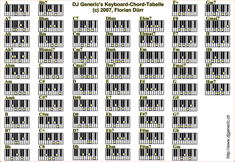 Printable Piano Chord Chart