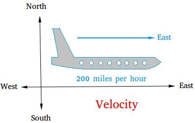 What is Velocity? Definition and Examples