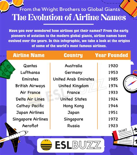 Airline Names: How Airlines Get Their Catchy Titles - ESLBUZZ