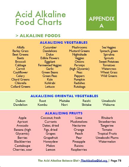 7 Day Alkaline Diet Plan to Fight Inflammation and Disease Alkaline | Healthy vegetarian meal ...