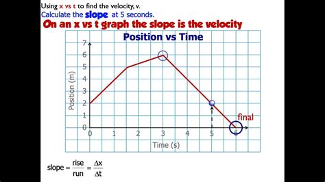 How to Find Average Velocity From Position Time Graph - GordonkruwRichard