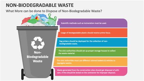 Non-Biodegradable Waste PowerPoint and Google Slides Template - PPT Slides