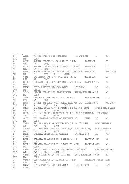 List Of PolyTechnic Colleges