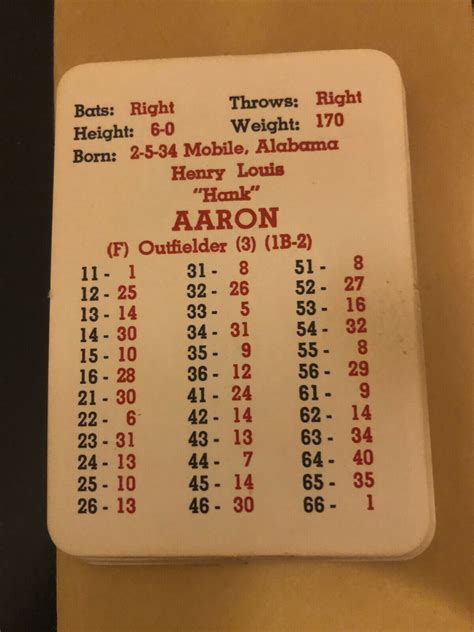 1962 APBA Baseball Game Player Cards - Complete Set (1963) Original Issue | eBay