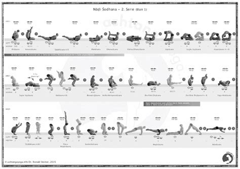 Cheat sheets for the Ashtanga yoga series (PDF) - AshtangaYoga.info