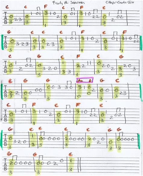 Frosty the Snowman - Guitar Tab in C - 2 Part | Guitar tabs, Guitar chords for songs, Guitar ...