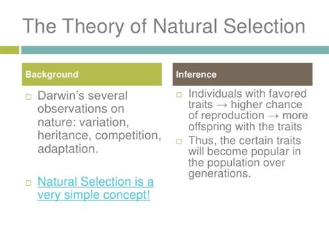 Charles darwin & Natural Selection