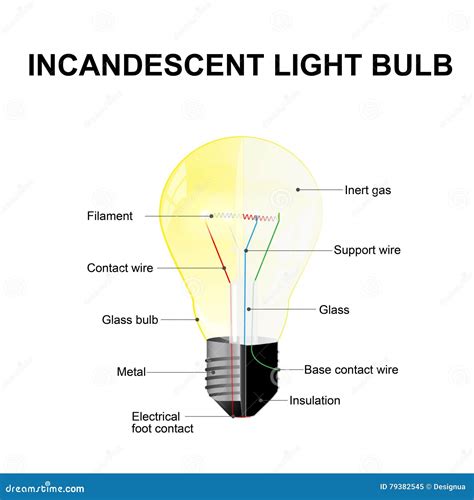 [DIAGRAM] Hid Bulb Diagram - MYDIAGRAM.ONLINE