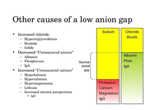 Non-anion gap Metabolic Acidosis (NAGMA)