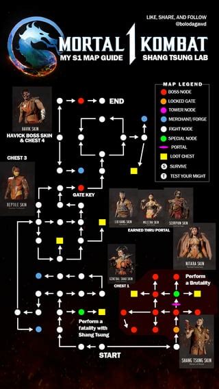 MK1 Invasion Mode: Map Guide's Komplete! (ALL 6 MAPS DONE!) : r/MortalKombat