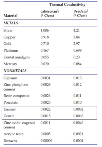 Physical Properties of Dental Materials Flashcards | Quizlet