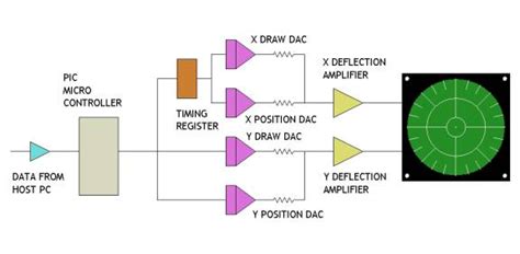 Radar Warning Receiver Project - The Home Cockpit Support Forum - The ...