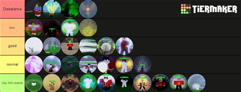 Magics in Primordial Arts Tier List (Community Rankings) - TierMaker