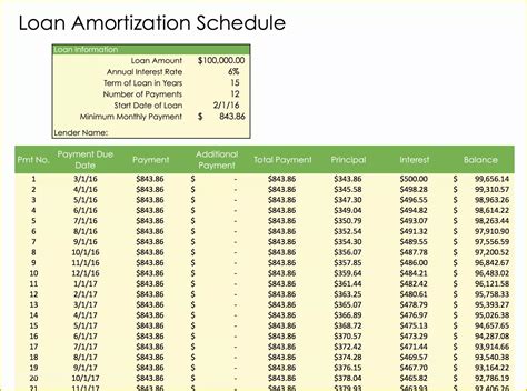 Free Loan Amortization Schedule Excel Template Of Amortization Schedule ...