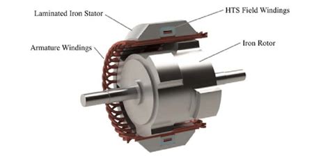 Sectioned view of the AC homopolar motor/generator | Download Scientific Diagram